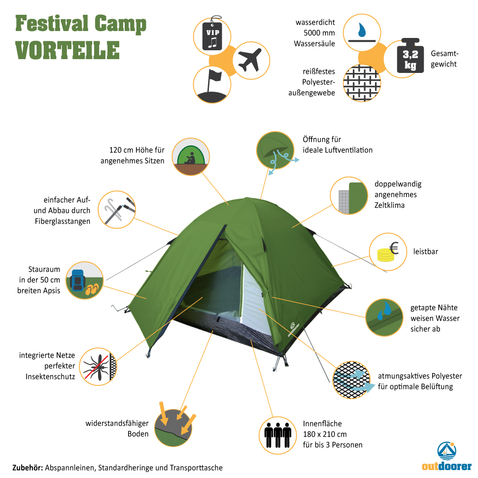 Vorteile des Festivalzelt Festival Camp Campingzelt Festival Camp - das Festivalzelt